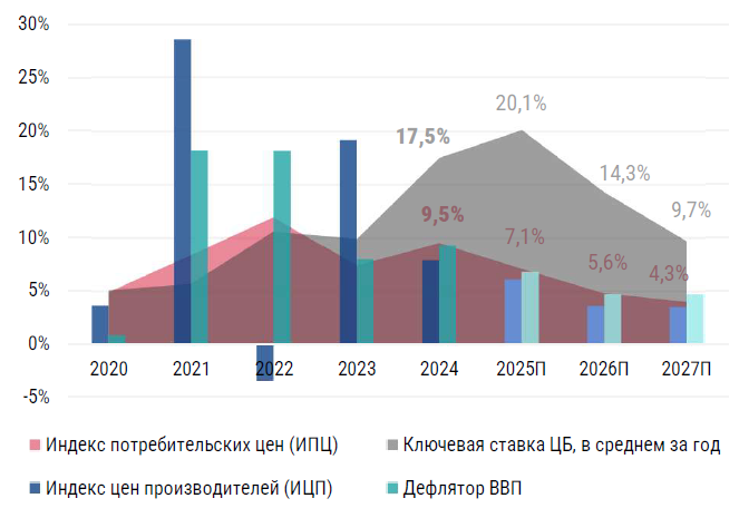 фото: CMWP: Инфляция снизилась за первый квартал 2025 г. 