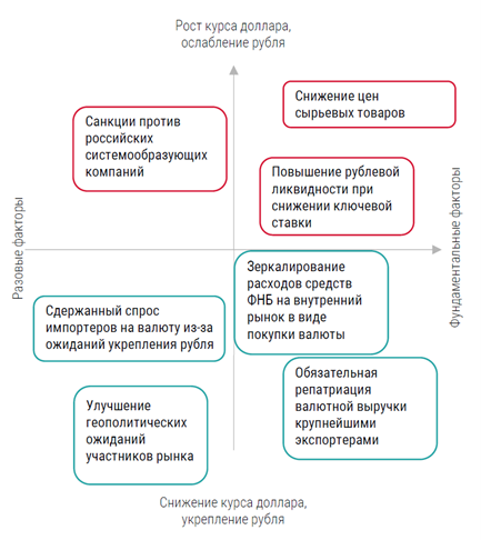 фото: CMWP: Драйвером роста экономики остается потребительская отрасль   