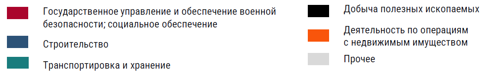 фото: CMWP: Драйвером роста экономики остается потребительская отрасль 