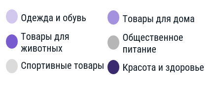 фото: CMWP фиксирует снижение потребительской активности в торговой недвижимости  