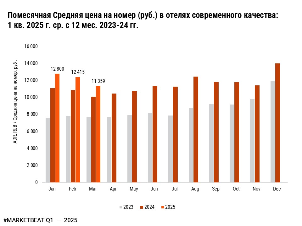 фото: Доходность на номер в московских отелях все еще растет, но и расходы тоже 