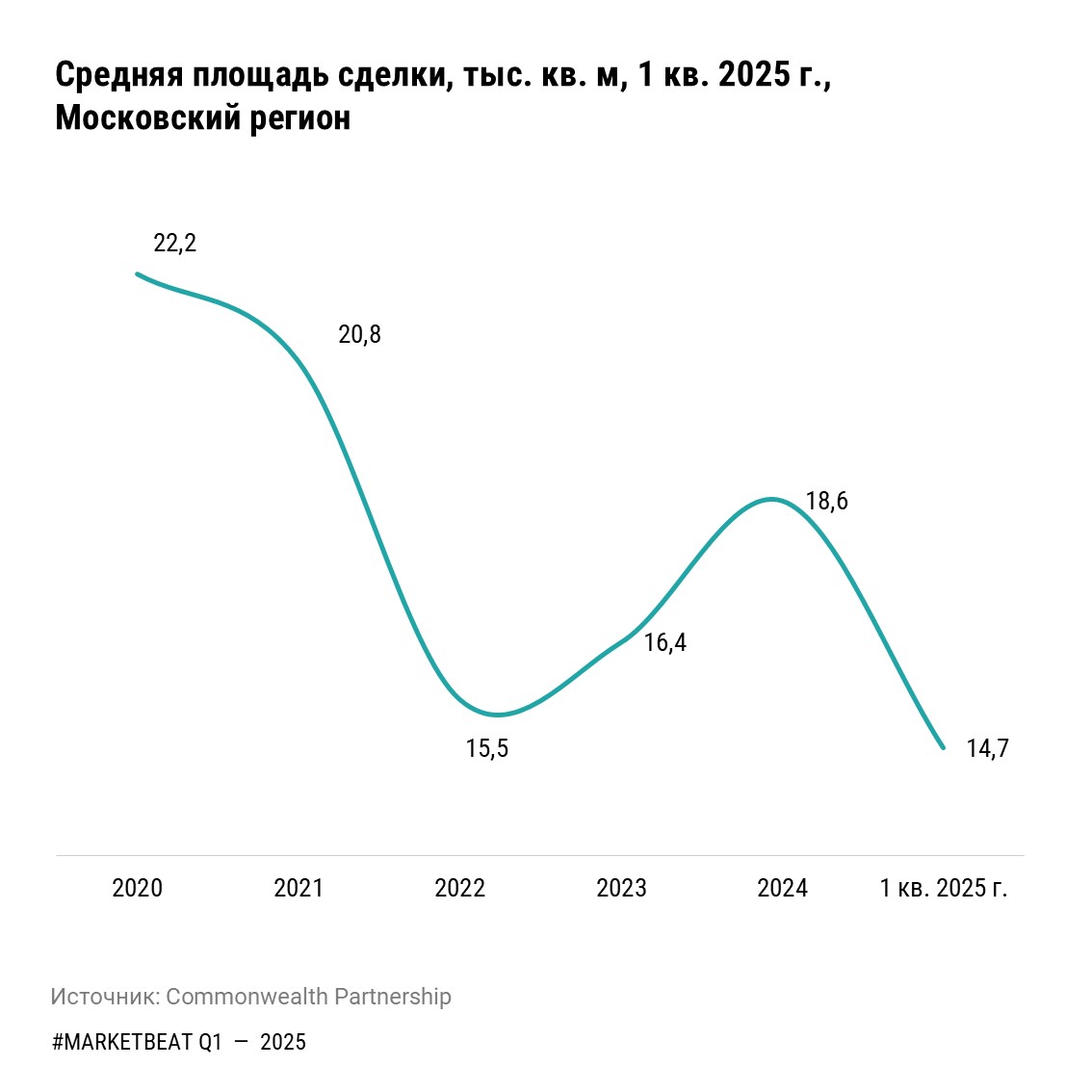 фото: Почти половину спроса на складские площади в Московском регионе по итогам 1 кв. 2025 г. составили сферы производства и e-comm