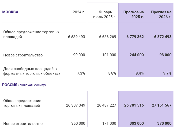 фото: СMWP: Паттерны потребительского поведения оказывают влияние на структуру арендаторов ТЦ