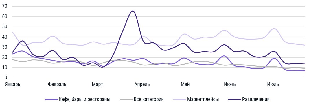 фото: СMWP: Паттерны потребительского поведения оказывают влияние на структуру арендаторов ТЦ