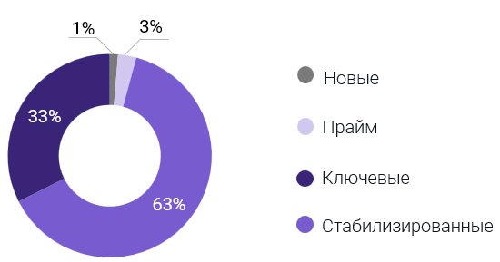 фото: СMWP делится углубленным отчетом по торговым центрам  
