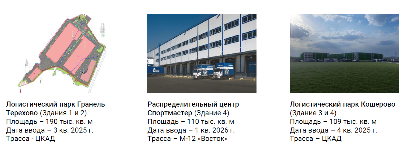 фото: CMWP: Доля строящихся складов вдоль ключевых платных автодорог составит 12% 