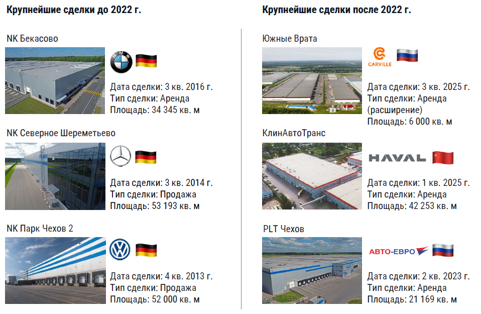 фото: Лидирующие позиции по общему объему выпуска автомобилей сохраняются за российскими брендами 