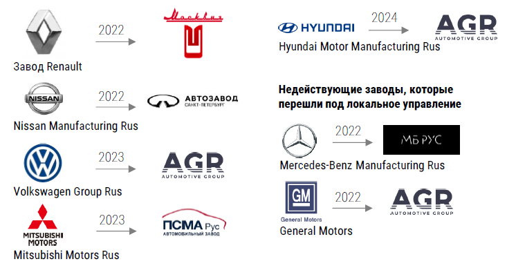 фото: Лидирующие позиции по общему объему выпуска автомобилей сохраняются за российскими брендами 