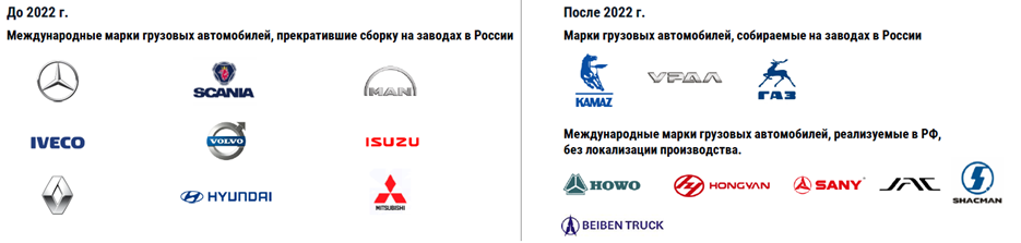 фото: Лидирующие позиции по общему объему выпуска автомобилей сохраняются за российскими брендами 