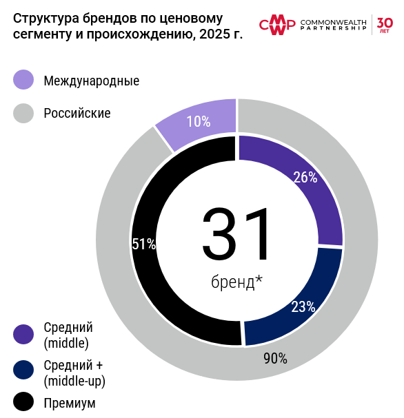 фото: CMWP: Трансформация Патриарших прудов продолжается 