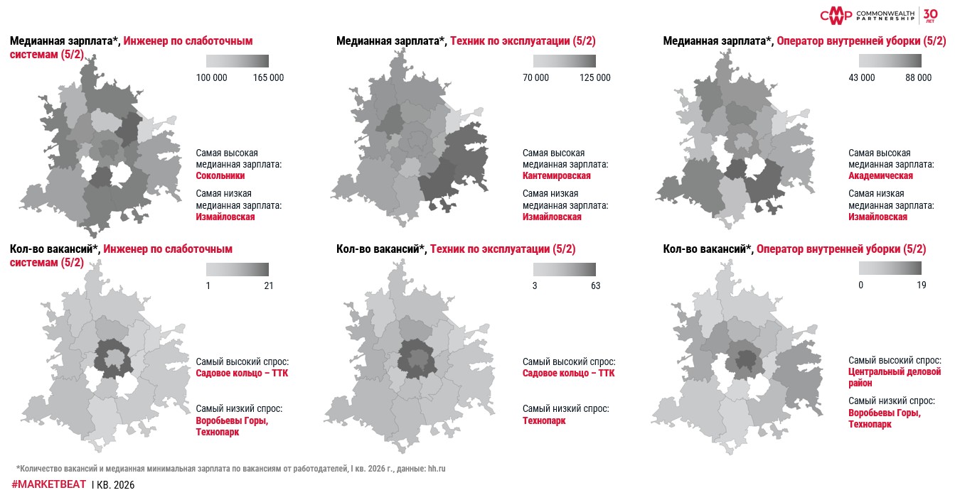 фото: Дисбаланс зарплатных ожиданий на рынке управления недвижимостью