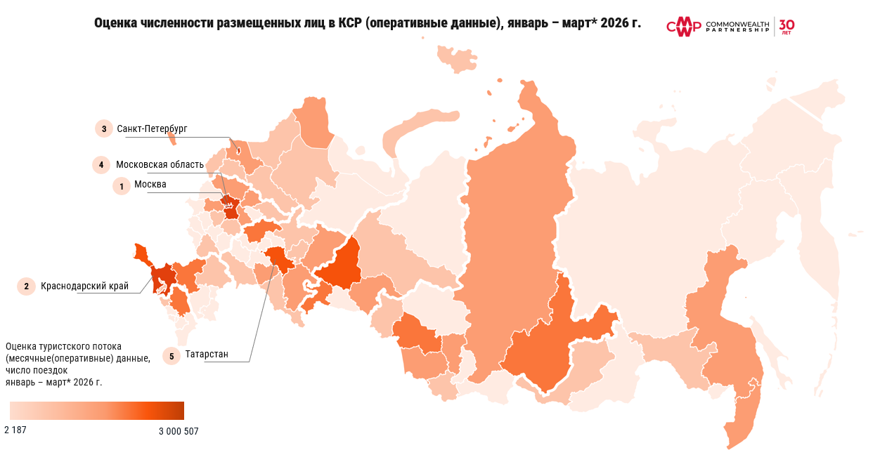 фото: Рост спроса замедлился: численность туристов в первом квартале 2026 года может вырасти только на 2,8% 