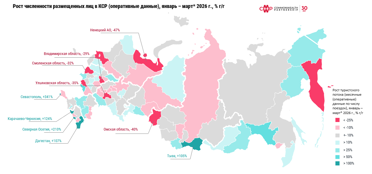 фото: Рост спроса замедлился: численность туристов в первом квартале 2026 года может вырасти только на 2,8% 