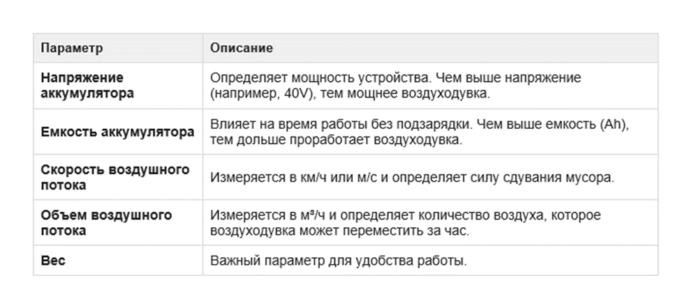 фото: ТОП-5 лучших аккумуляторных воздуходувок: Рейтинг 2025 года