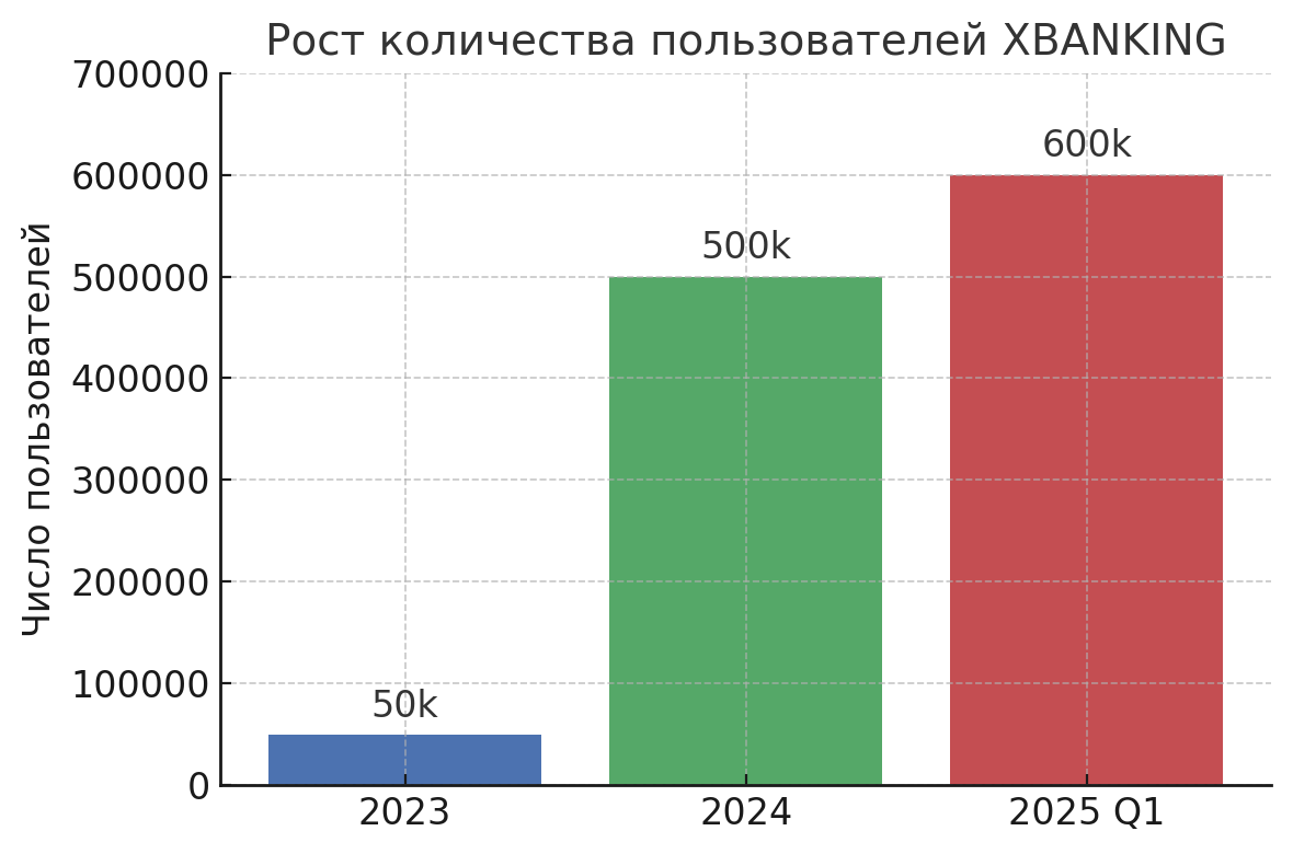 фото: XBANKING скам или нет? Глубокий разбор проекта с фактами и отзывами