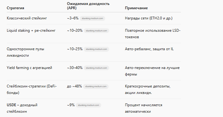 фото: XBANKING скам или нет? Глубокий разбор проекта с фактами и отзывами
