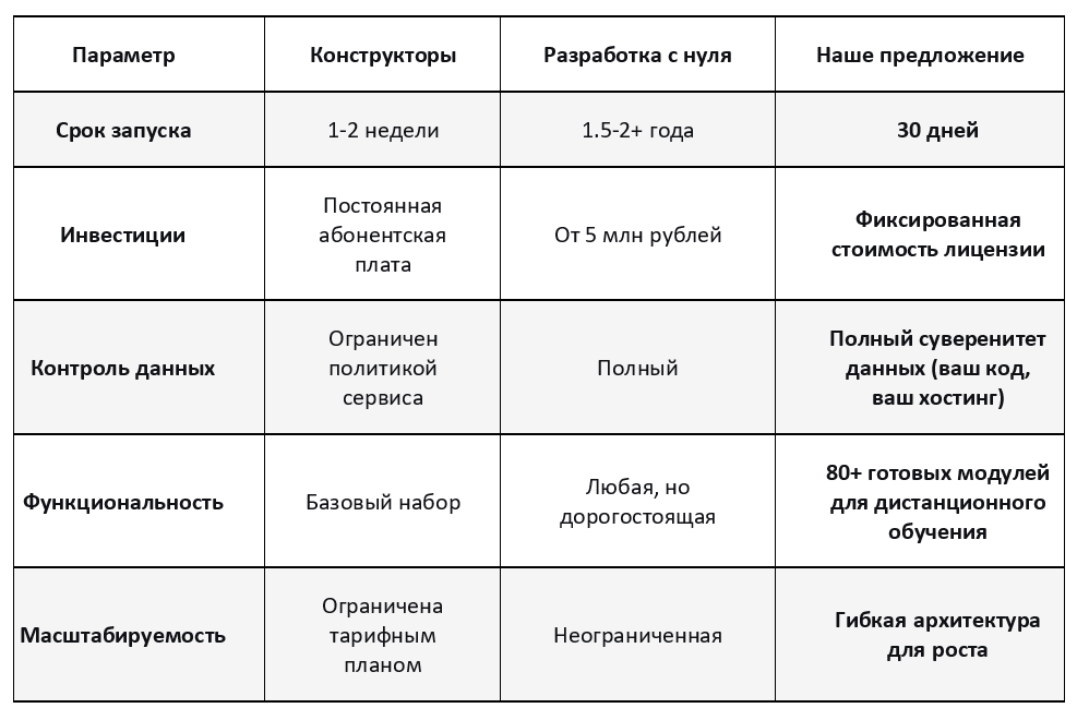 фото: Готовая платформа для онлайн-обучения-комплексное решение для EdTech-бизнеса