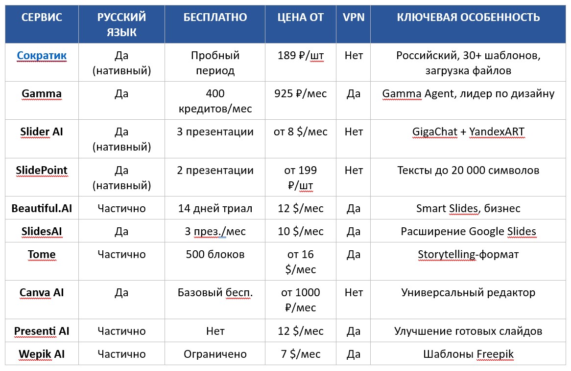 фото: ТОП-10 нейросетей для создания презентаций в 2026 году