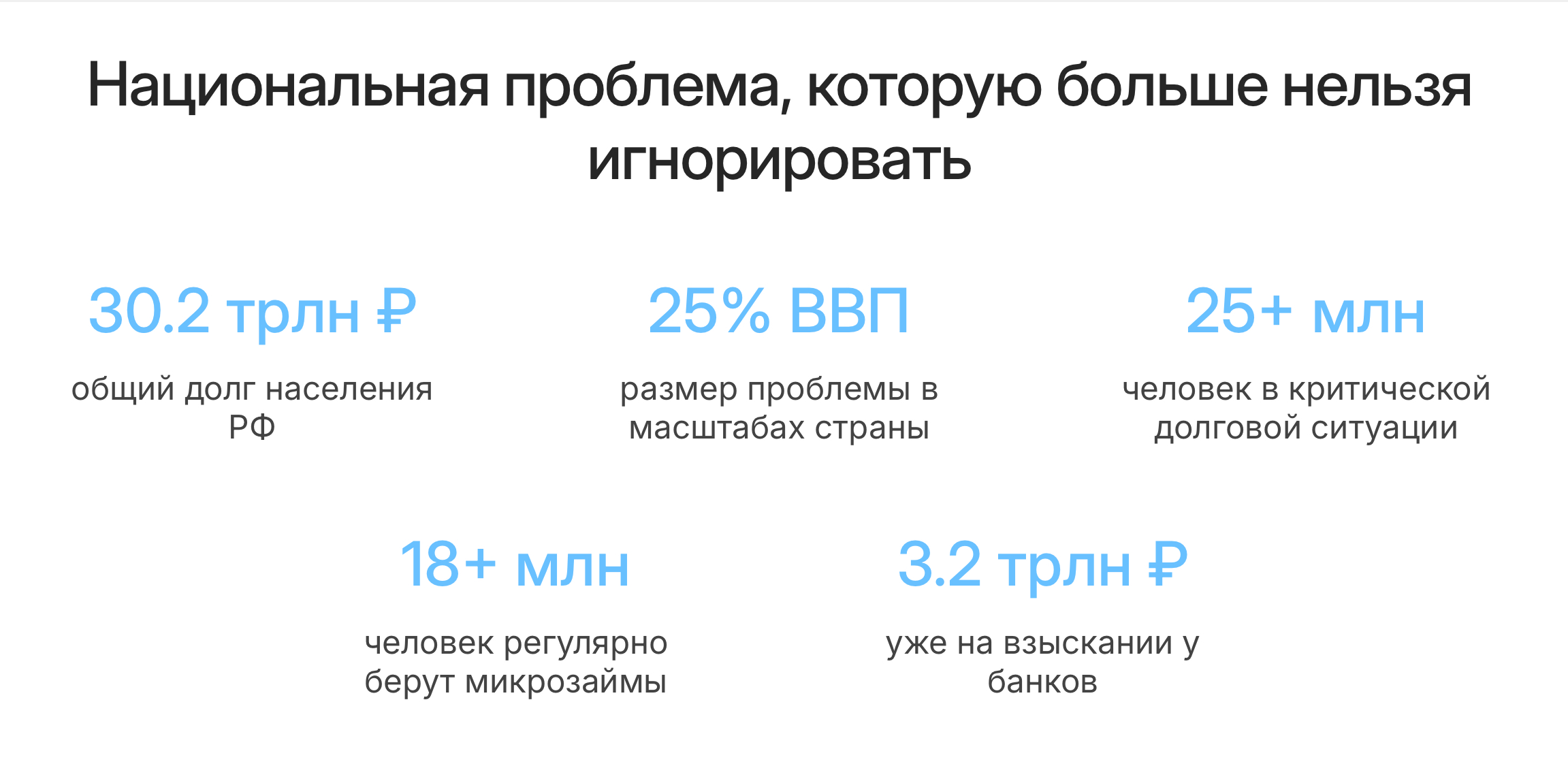 фото: Эксперт: тотальная закредитованность населения России и почему традиционные методы борьбы не работают