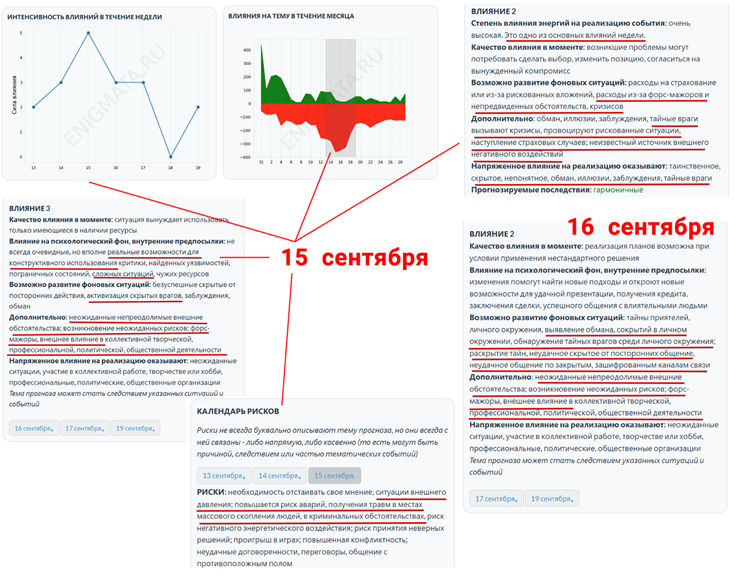 фото: Российская алгоритмическая модель ENIGMATA прогнозирует реальные события 