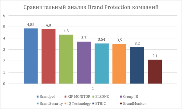 фото: Brand Protection 2025: кто реально защищает бренды, а кто только имитирует