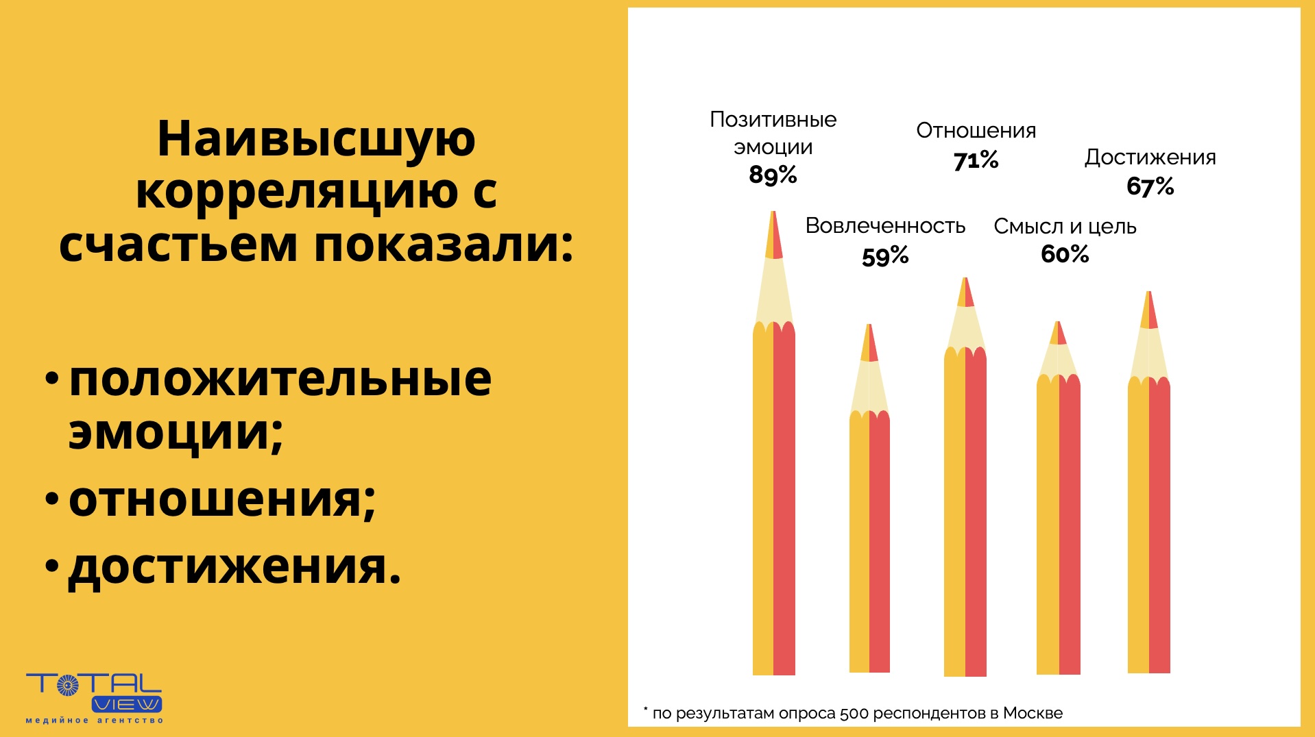 фото: Рекламщики несчастнее банкиров - доказано наукой