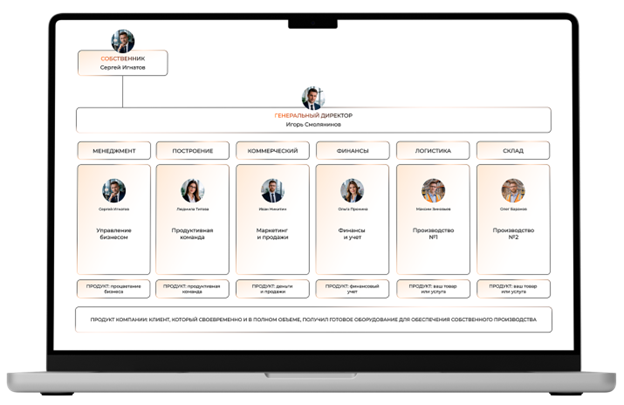 фото: Структура бизнеса: зачем она нужна и как избежать хаоса в компании