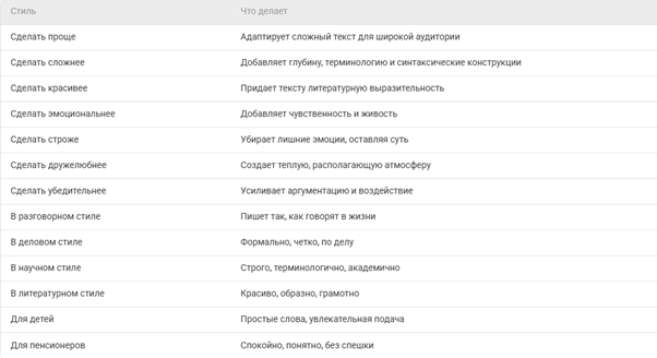 фото: Редактор текста со встроенным ИИ: что умеет новый инструмент от Текст.ру
