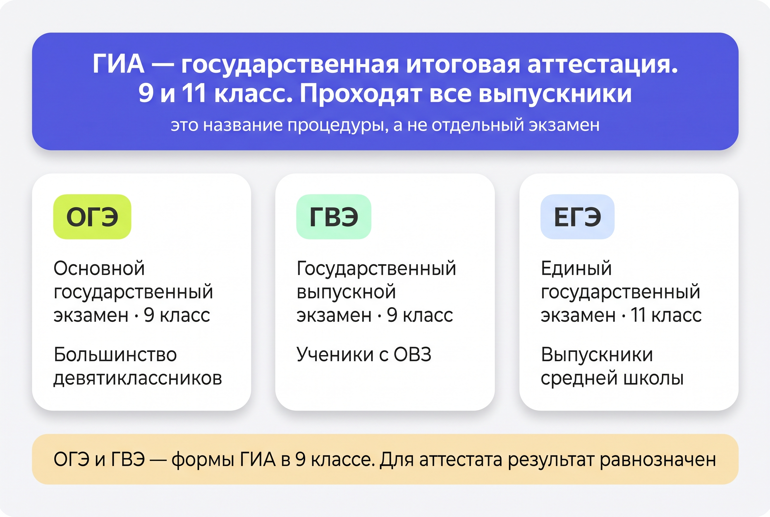 ОГЭ: что это такое, какие предметы сдают в 9 классе, баллы и подготовка фото: ОГЭ: что это такое, какие предметы сдают в 9 классе, баллы и подготовка