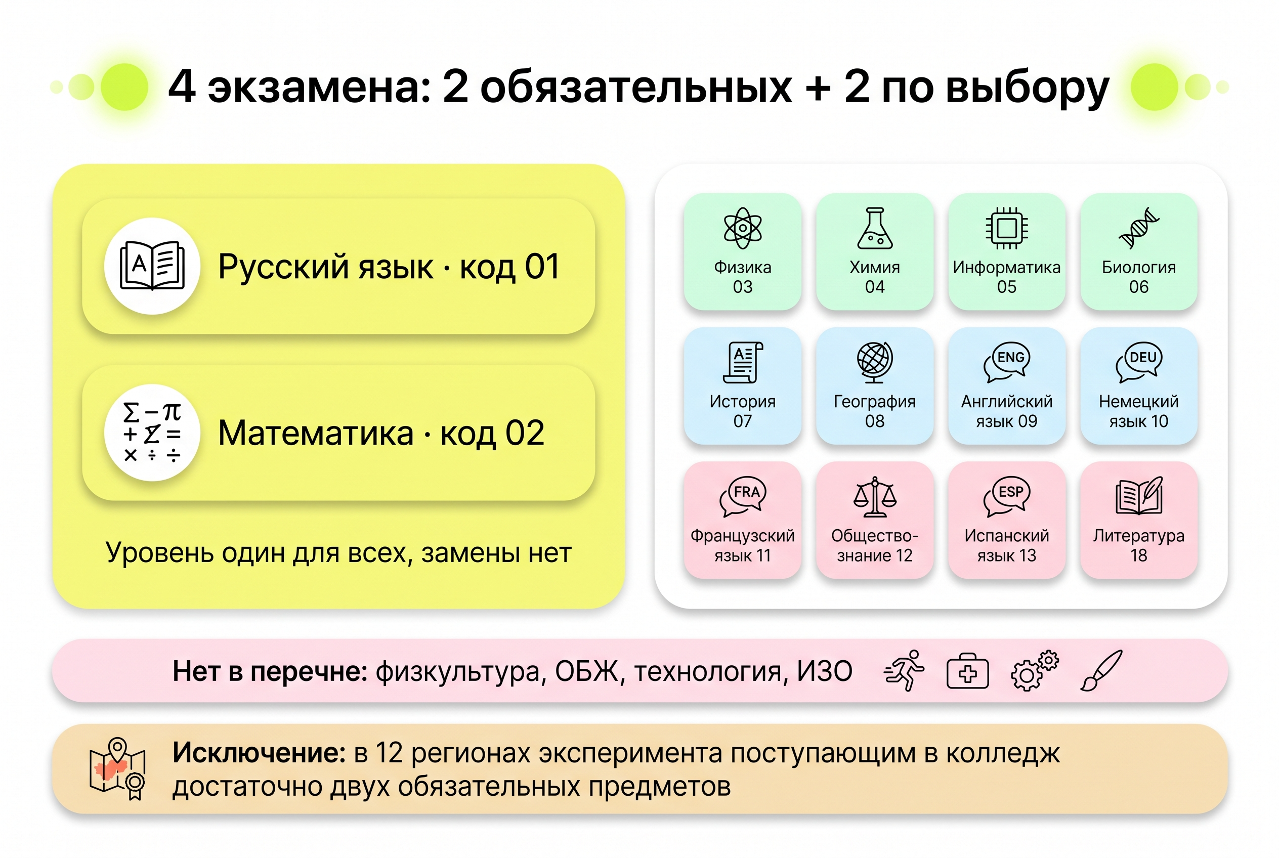 ОГЭ: что это такое, какие предметы сдают в 9 классе, баллы и подготовка фото: ОГЭ: что это такое, какие предметы сдают в 9 классе, баллы и подготовка