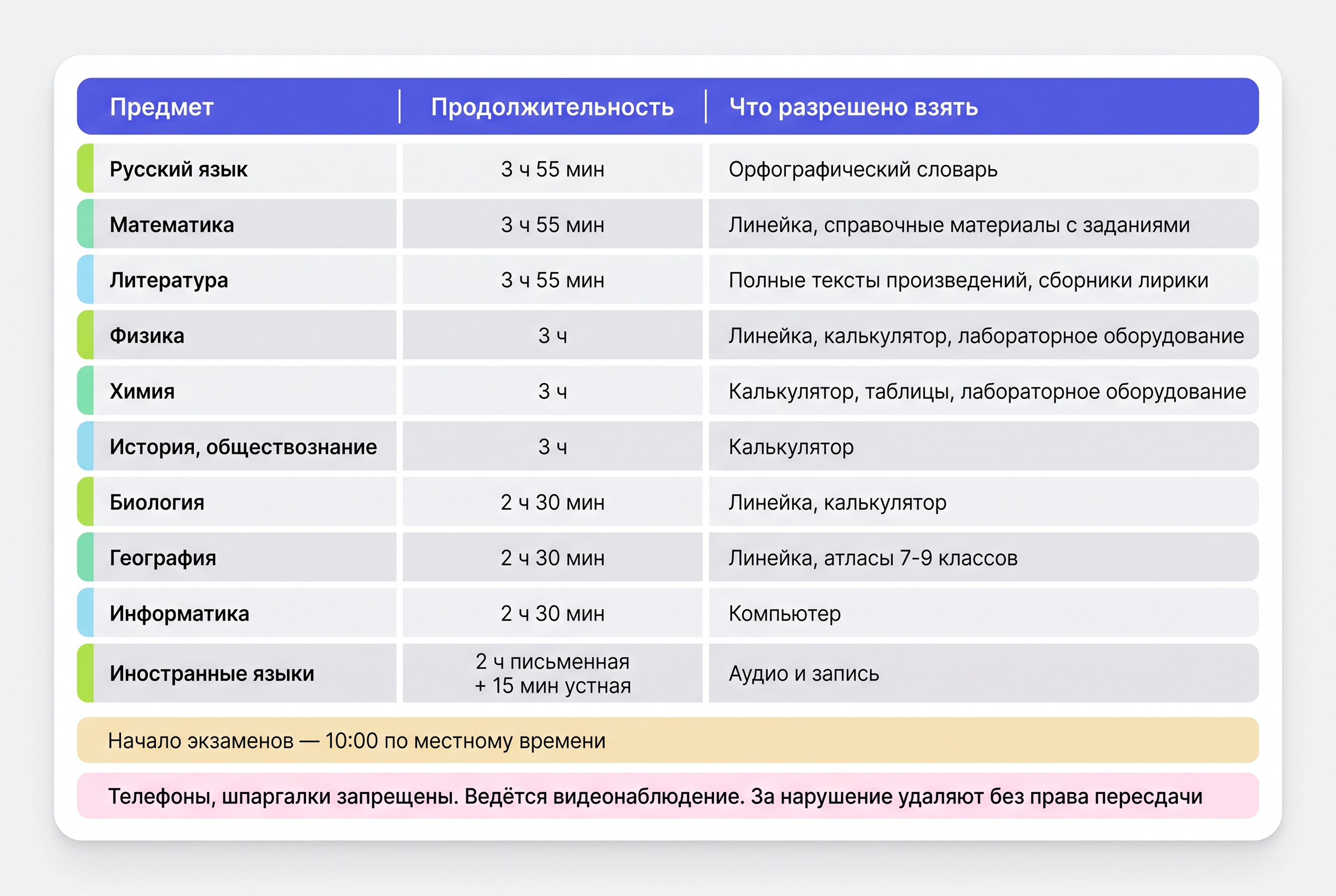 ОГЭ: что это такое, какие предметы сдают в 9 классе, баллы и подготовка фото: ОГЭ: что это такое, какие предметы сдают в 9 классе, баллы и подготовка