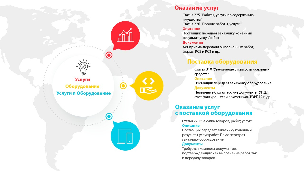фото: Статья-инструкция: как специалистам по закупкам избежать ошибок при заполнении конкурсной документации и работе с запросами на разъяснение