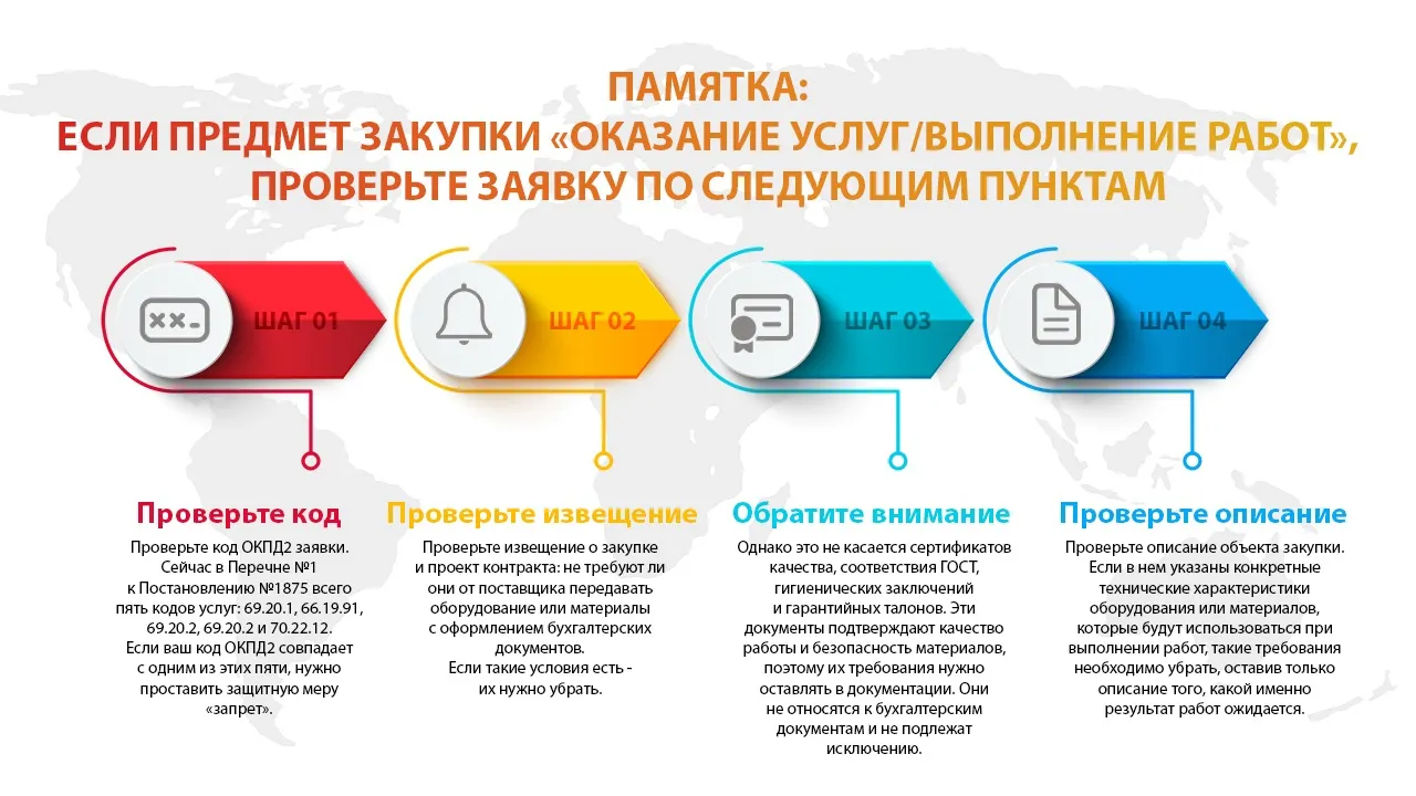 фото: Статья-инструкция: как специалистам по закупкам избежать ошибок при заполнении конкурсной документации и работе с запросами на разъяснение