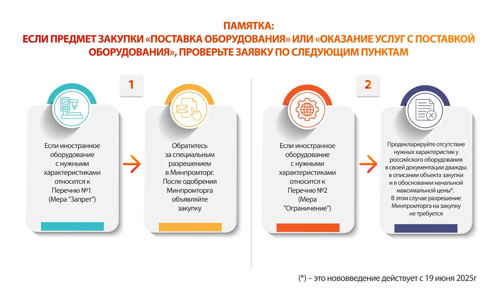 фото: Статья-инструкция: как специалистам по закупкам избежать ошибок при заполнении конкурсной документации и работе с запросами на разъяснение