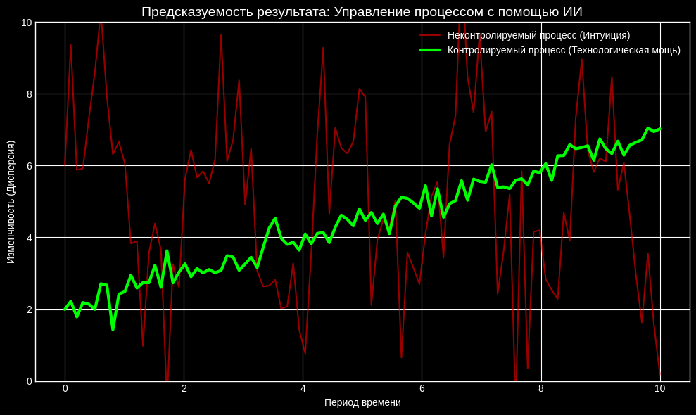 фото: Эдуард Лебедев, основатель Wakeapp, о том, как ИИ помогает оптимизировать воронку продаж