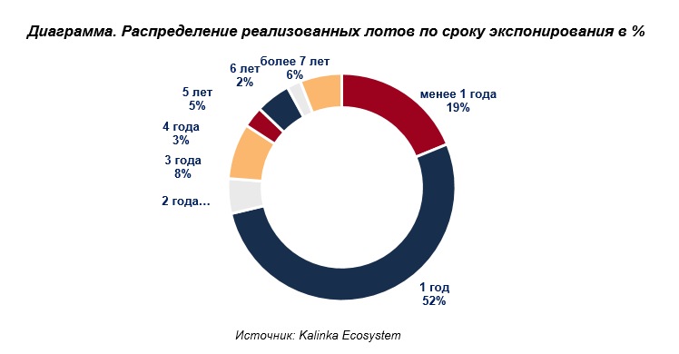фото: Kalinka Ecosystem: Состоятельные россияне стали покупать квартиры побольше