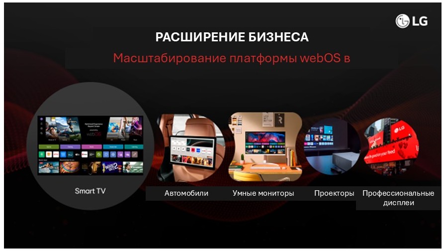 фото: webOS: ЭКОСИСТЕМА ПРОГРАММНЫХ РЕШЕНИЙ   ДЛЯ РАЗЛИЧНОГО ПРИМЕНЕНИЯ 