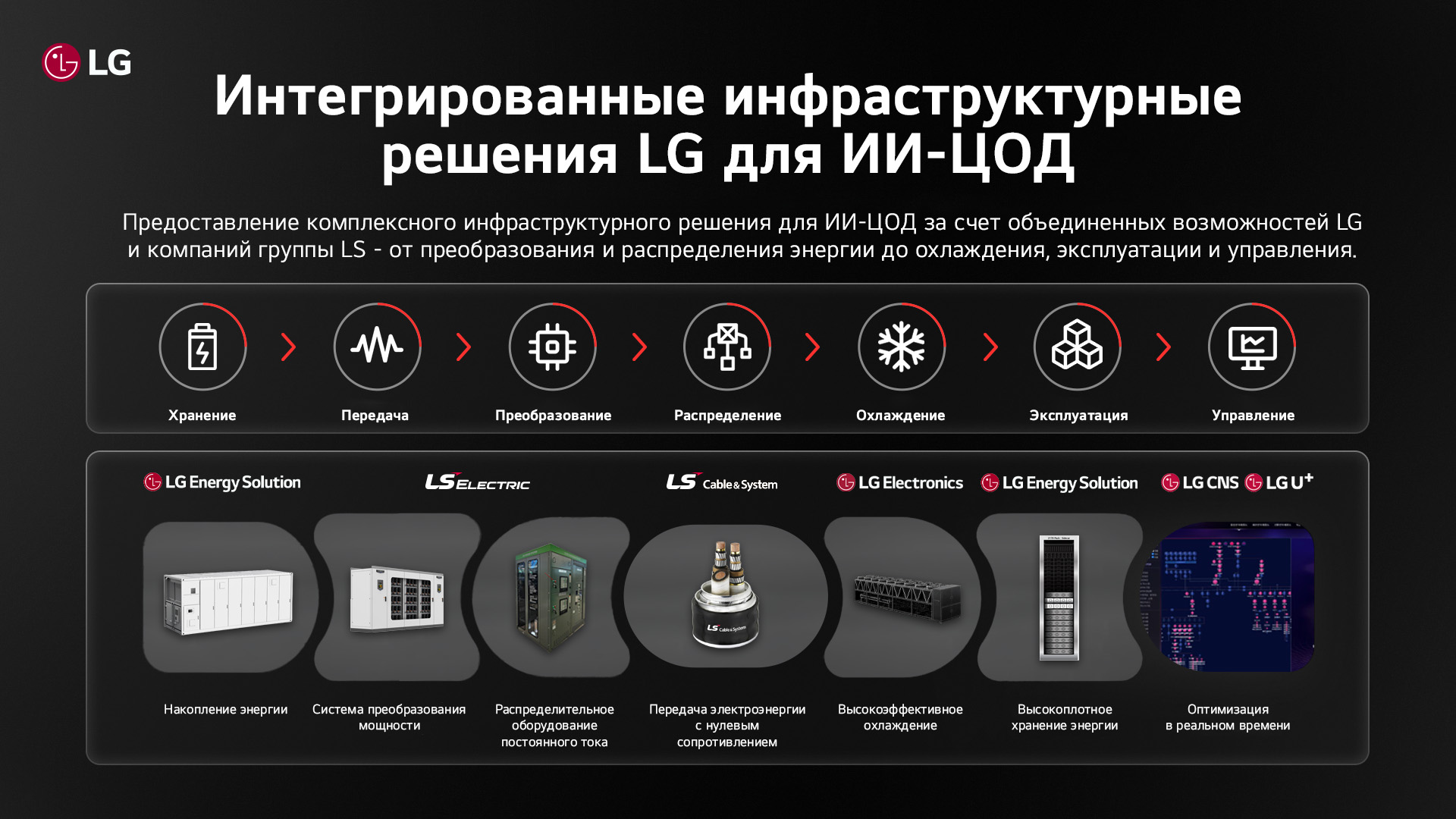 фото: Создание инфраструктуры для ИИ эпохи