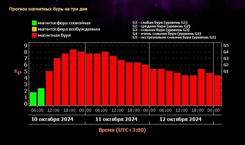 фото: Магнитные бури грозят не человеку, а технике? Комментарий физика