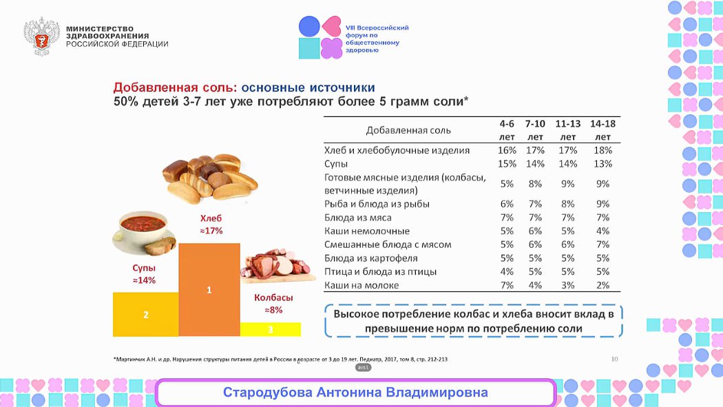 фото: Врач из Пироговского университета: 11 граммов - уже столько соли влияет на высокую смертность