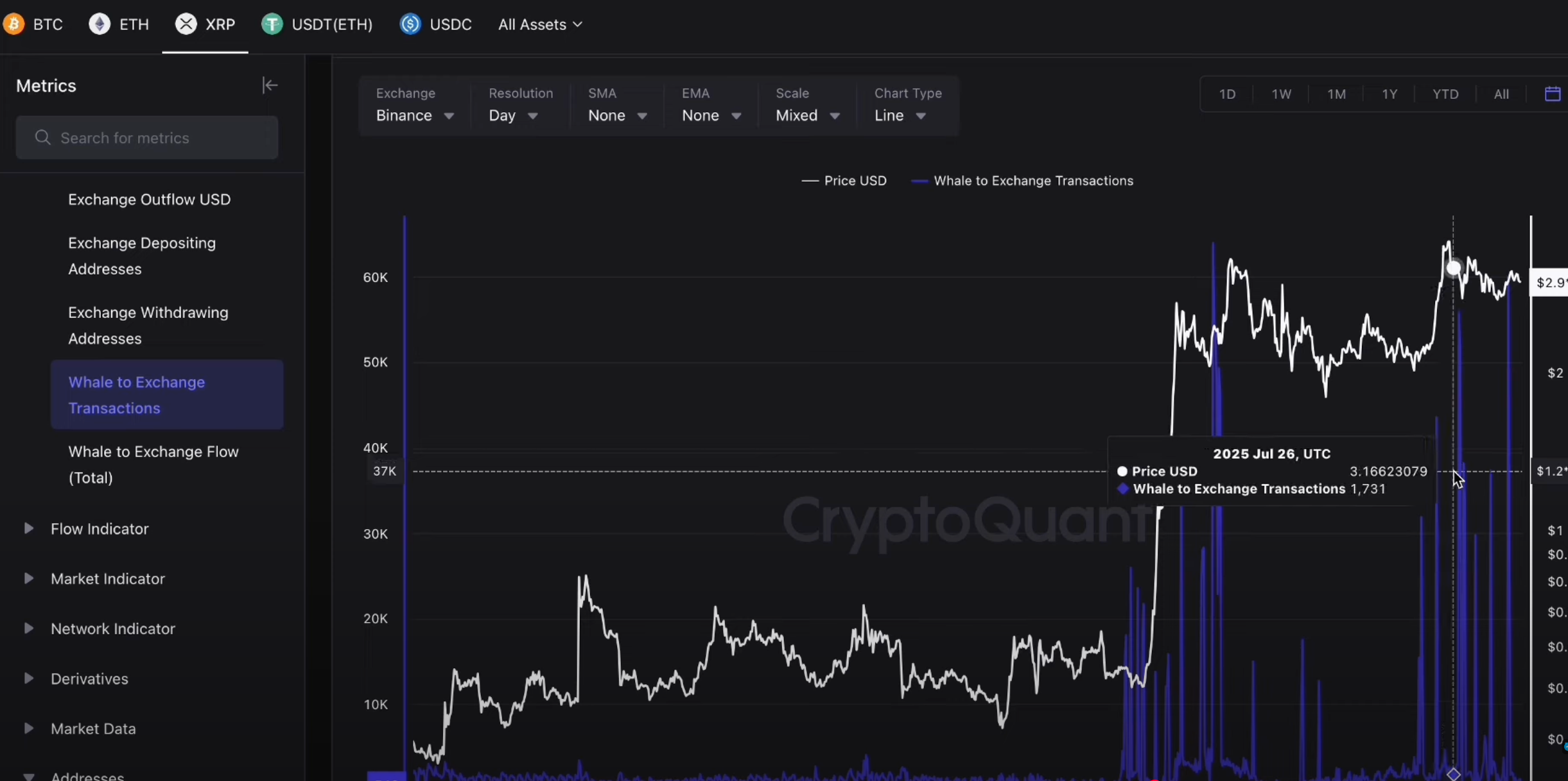 фото: Крупные переводы XRP: отзывы аналитиков NPBFX предсказывают разворот